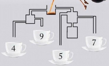 La respuesta al desafío de las tazas de café