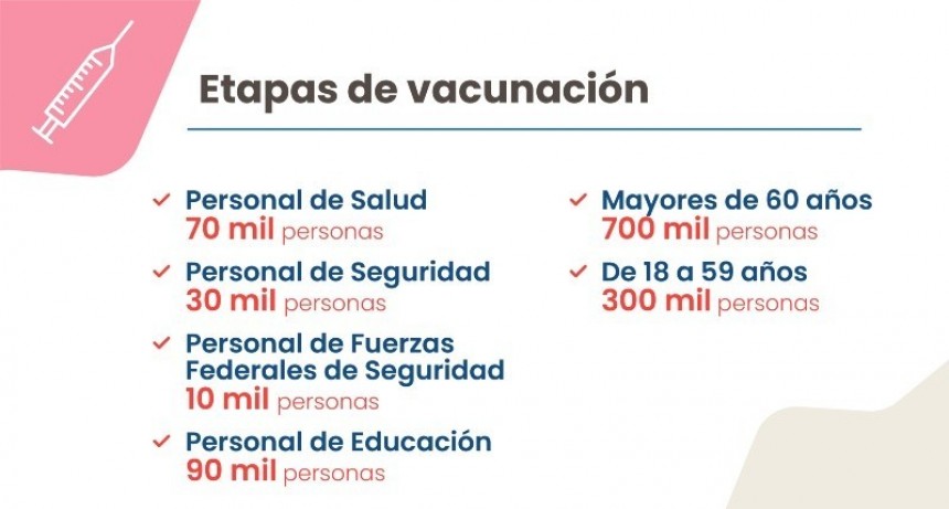 Coronavirus: c&oacute;mo ser&aacute;n las pr&oacute;ximas etapas de vacunaci&oacute;n en Santa Fe