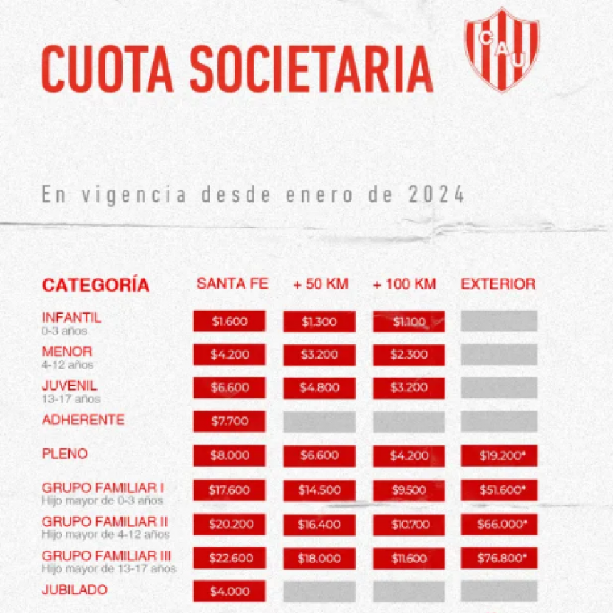 Uni&oacute;n inform&oacute; la actualizaci&oacute;n de la cuota societaria a partir de enero