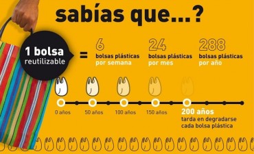 No m&aacute;s bolsas pl&aacute;sticas en los supermercados