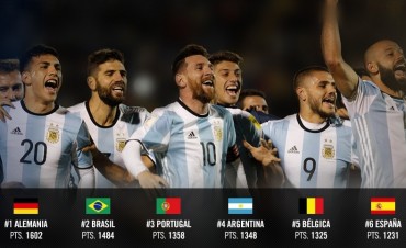 Argentina se mantiene cuarta en el ranking FIFA