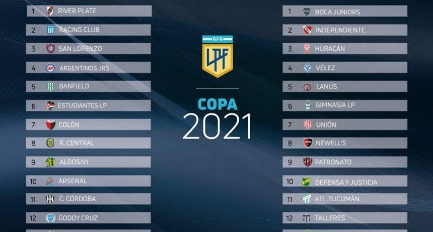 El sorteo de la Copa Liga Profesional 2021: los grupos, los cl&aacute;sicos y el fixture