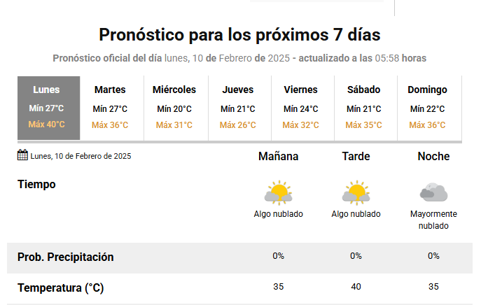 Santa Fe: hay alerta naranja por altas temperaturas en la capital provincial