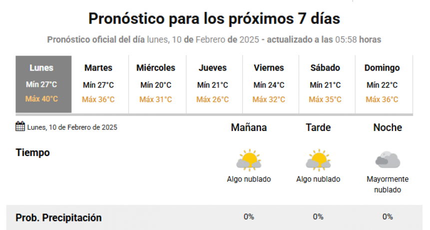 Santa Fe: hay alerta naranja por altas temperaturas en la capital provincial