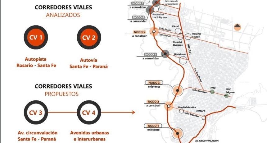 Presentan propuesta para mejorar los accesos a la ciudad de Santa Fe