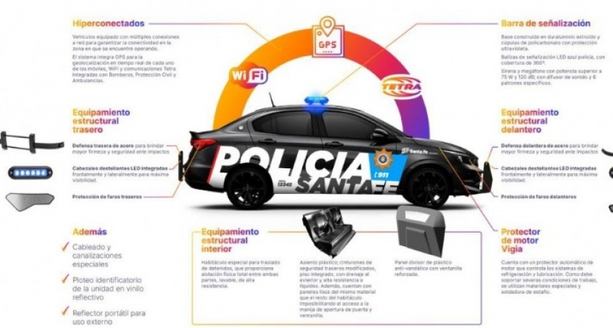 La Provincia anunci&oacute; la compra de 800 nuevos patrulleros para reforzar la seguridad