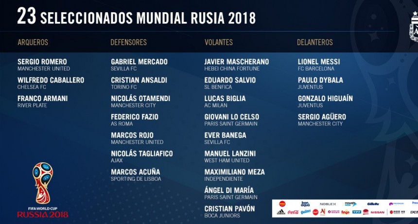Estos son los 23 mundialistas