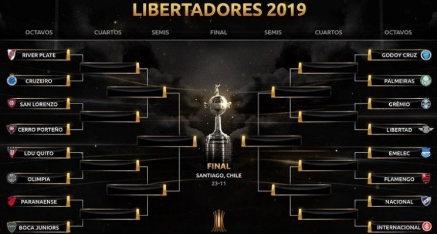 Se realiz&oacute; el sorteo de los octavos de final de la Copa Libertadores