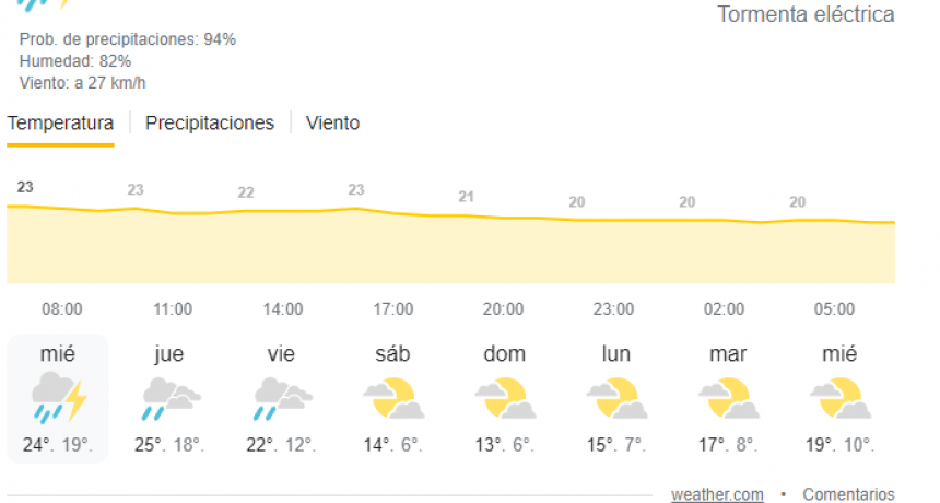 Llover&aacute; todo lo que no llovi&oacute; en el verano
