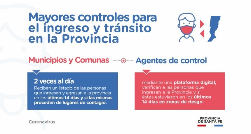 Covid-19: c&oacute;mo funcionan los nuevos controles de ingreso y egreso a la provincia de Santa Fe