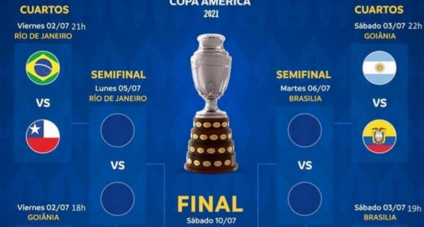 Copa Am&eacute;rica: as&iacute; quedaron los cruces de cuartos de final