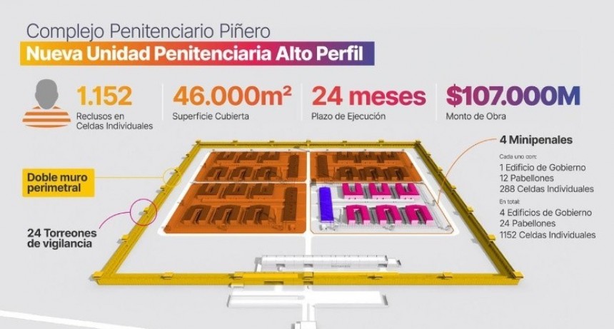 C&oacute;mo ser&aacute; la megac&aacute;rcel que construir&aacute;n en la regi&oacute;n para alojar a presos de alto perfil