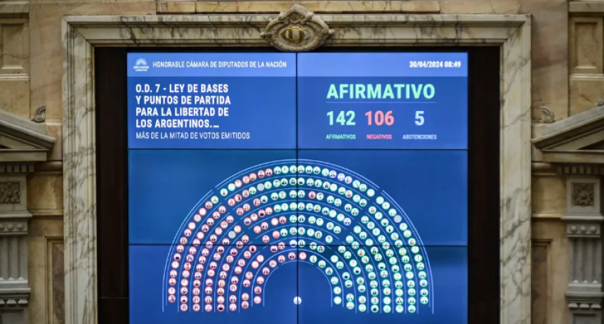 Ley Bases y el paquete fiscal ya tienen sanci&oacute;n definitiva
