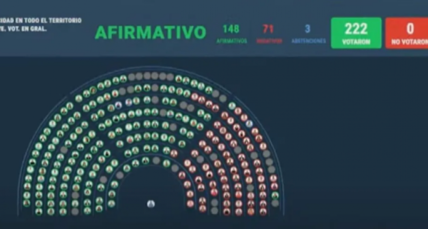 Con holgada mayor&iacute;a, tambi&eacute;n se autoriza ley de emergencia en Discapacidad en Diputados