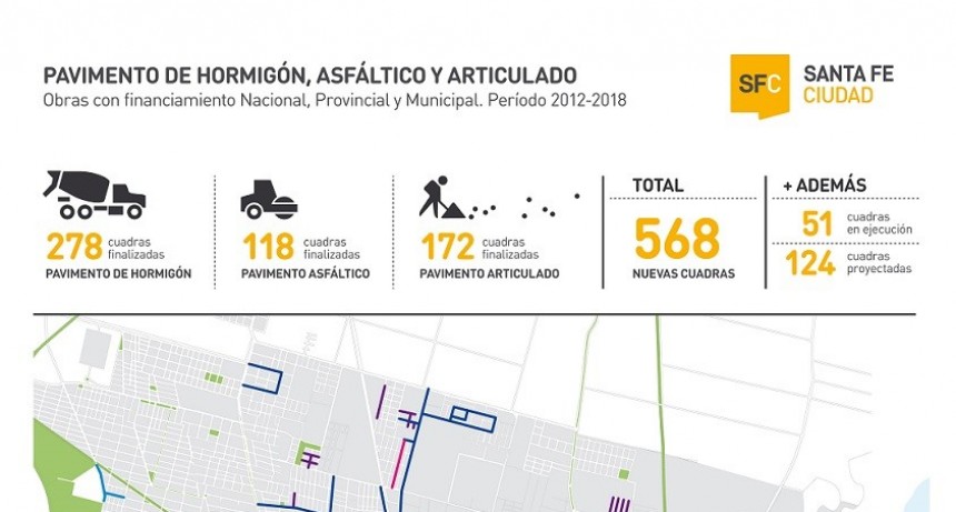 Desde 2012, se inauguraron 8 cuadras de pavimento por mes en la ciudad