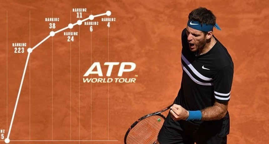 Del Potro puede entrar en el podio mundial