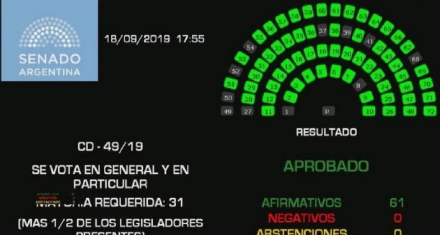 El Senado aprob&oacute; por unanimidad la Ley de Emergencia Alimentaria
