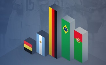 La selecci&oacute;n argentina sigue cuarta en el Ranking FIFA