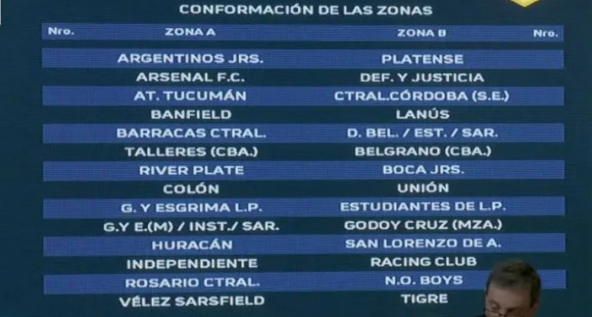 As&iacute; se jugar&aacute; la primera fecha de la Liga 2023 para Col&oacute;n, Newell's, Uni&oacute;n y Central